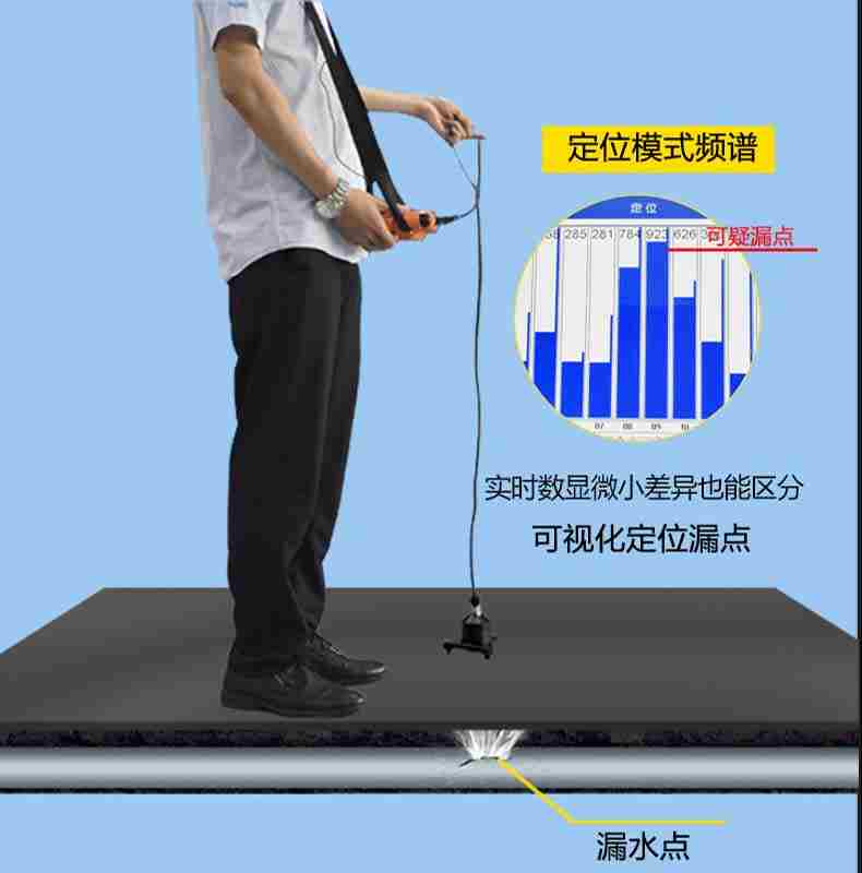 卫生间漏水部位检测